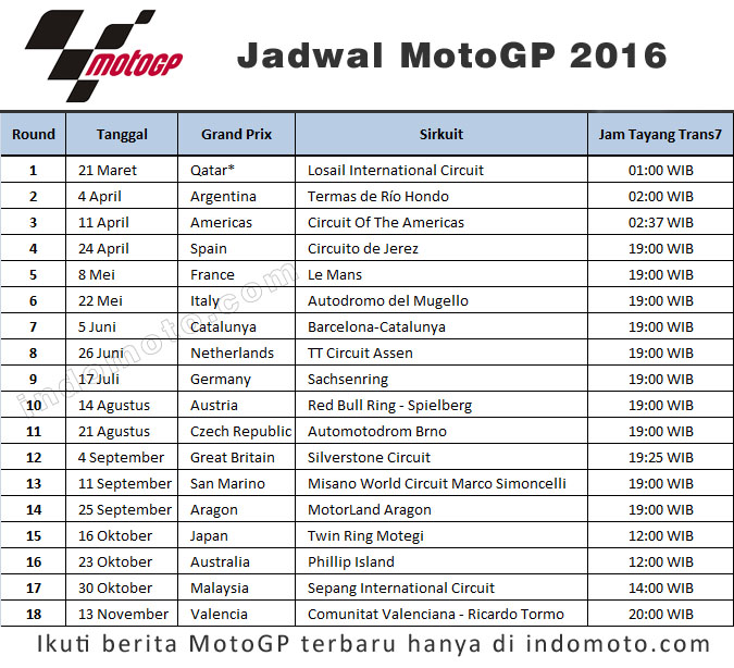 Jadwal MotoGP 2016 Resmi Rilis, Berikut Jam Tayangnya Di Trans7