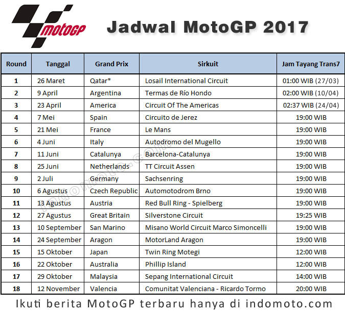 Jadwal MotoGP 2017 Dan Jam Tayangnya Di Trans7, Catat Biar Gak ...